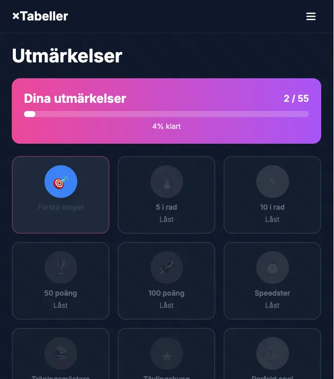 ×Tabeller – utmärkelser